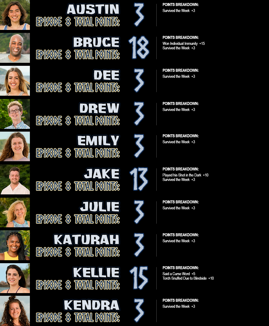 Survivor Season 45 Cast: Every Contestant In 2023 Episodes (Bios