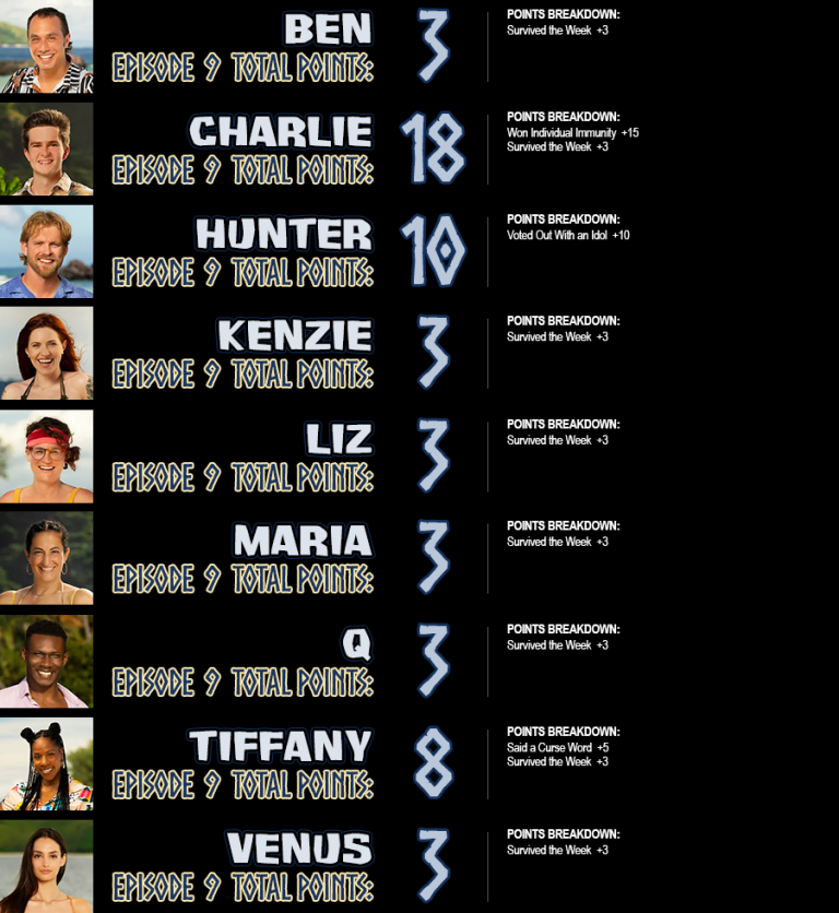 Survivor 46 Fantasy Tribe Pool - globaltv