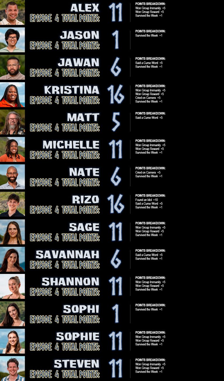 Survivor 49 Fantasy Tribe - globaltv