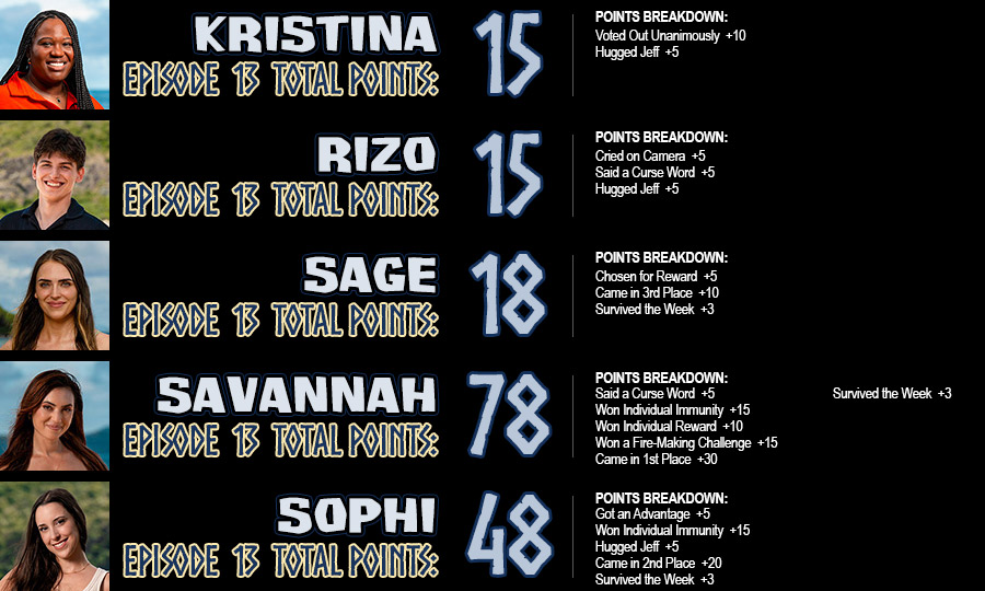 survivor-49-episode-13-points